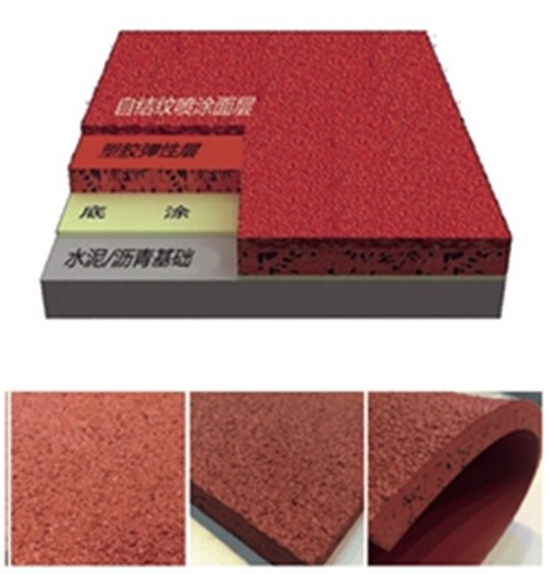 星空·综合集团—六种塑胶跑道