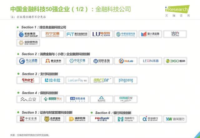 天博集团公司苏宁金融入选艾瑞咨询2020年中国金融科技50强企业榜单(图1)