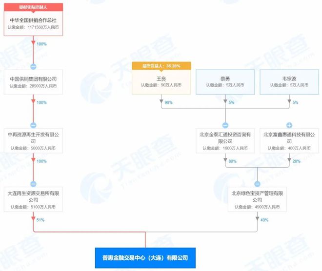 天博集团公司普惠金融交易中心（大连）遭风险提示：涉嫌违法违规线索已转公安(图2)