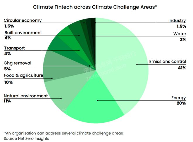 天博集团公司2022年全球气候金融产品研究报告(图2)