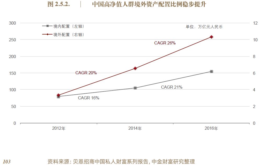 天博过去10年中国最有钱的人投资了这四大金融产品(图3)