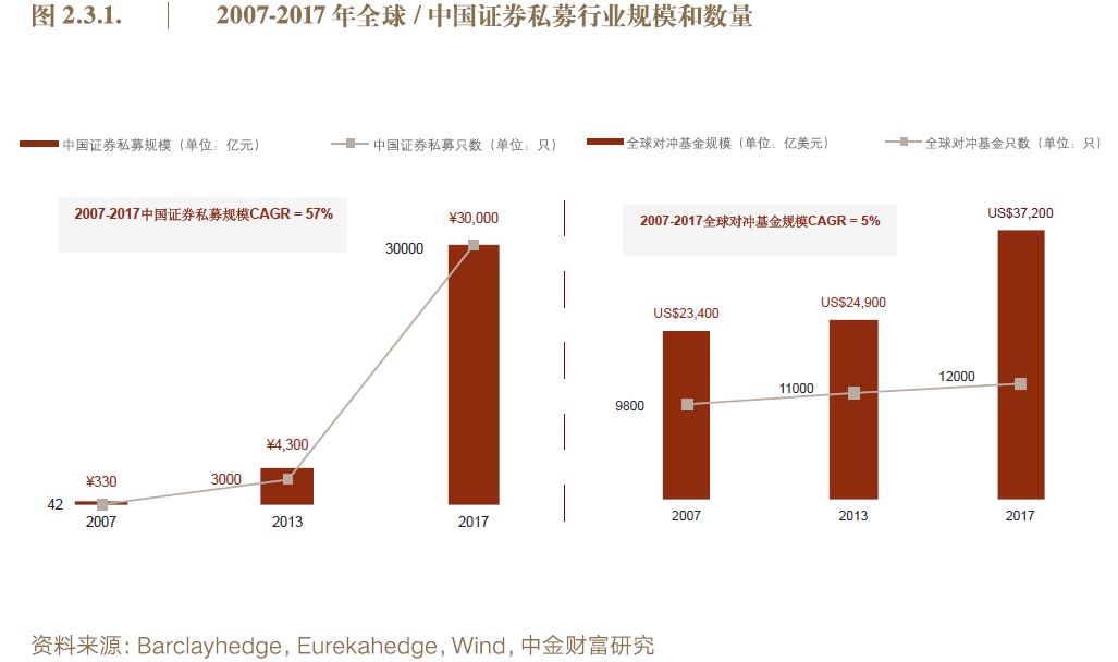 天博过去10年中国最有钱的人投资了这四大金融产品(图2)