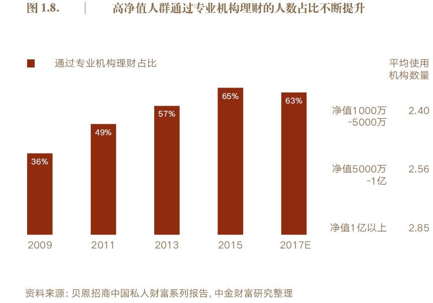 天博过去10年中国最有钱的人投资了这四大金融产品(图4)