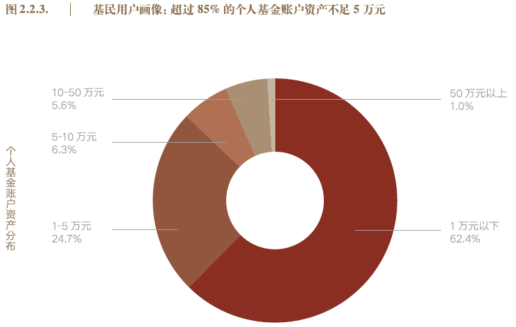 天博过去10年中国最有钱的人投资了这四大金融产品(图7)