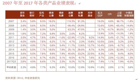天博过去10年中国最有钱的人投资了这四大金融产品(图6)