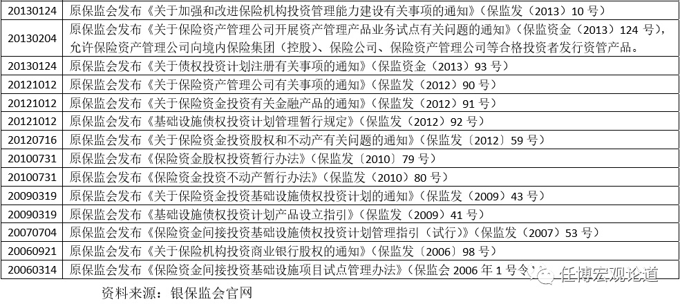 天博集团公司保险资管行业全解(图2)