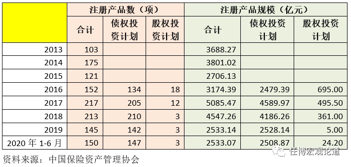 天博集团公司保险资管行业全解(图4)
