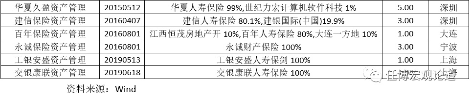 天博集团公司保险资管行业全解(图6)