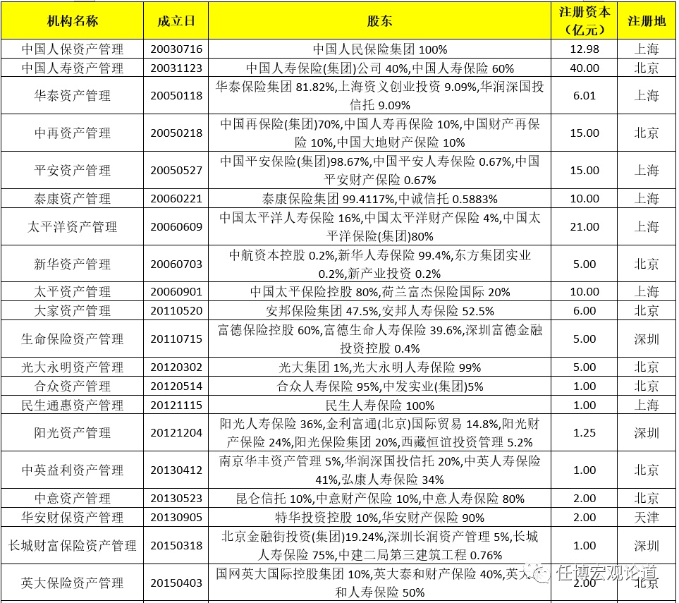 天博集团公司保险资管行业全解(图5)