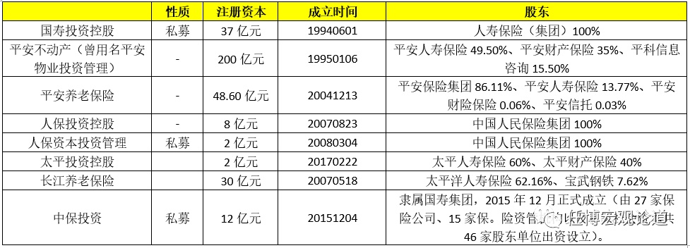 天博集团公司保险资管行业全解(图7)