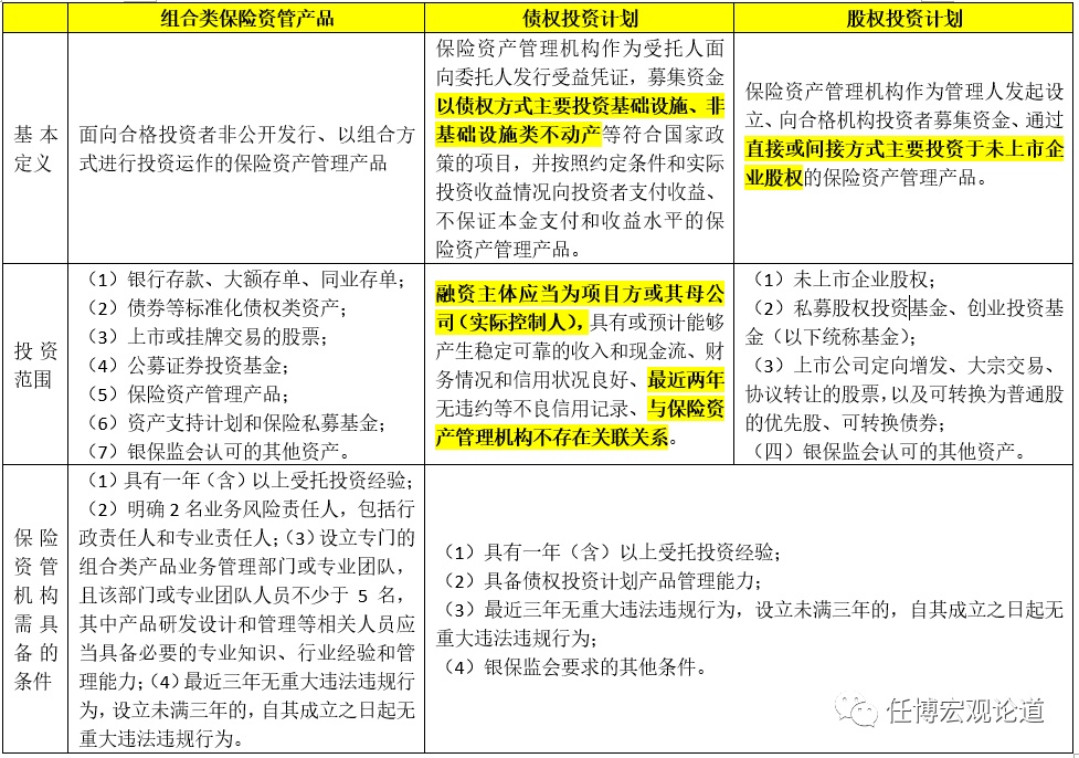 天博集团公司保险资管行业全解(图8)