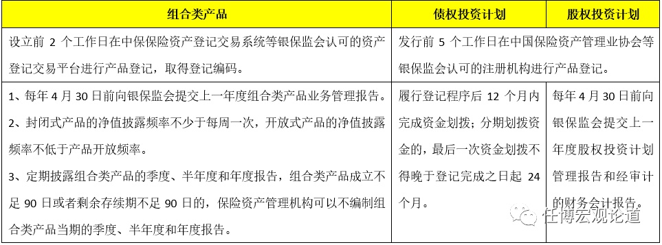 天博集团公司保险资管行业全解(图10)
