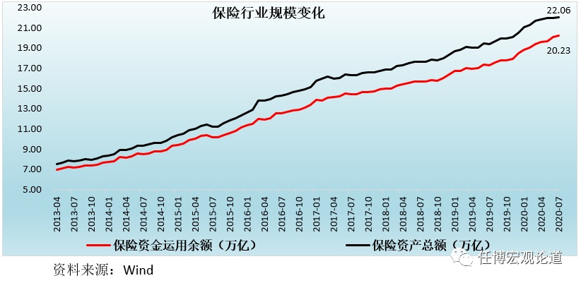 天博集团公司保险资管行业全解(图11)
