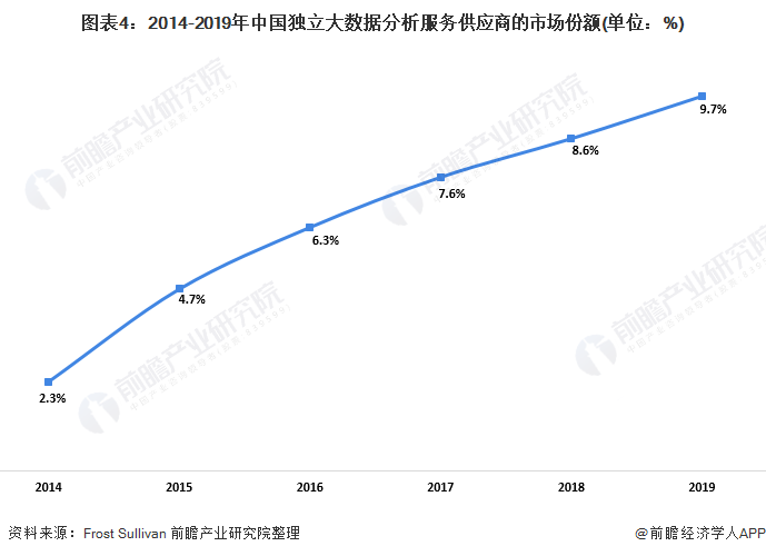 天博集团2020年中国金融服务大数据行业市场现状及竞争格局分析 客户生命周期管理(图4)