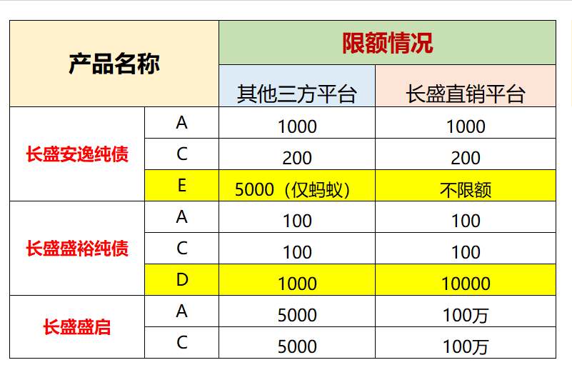 天博集团公司长盛基金旗下三债基均入榜晨星榜单三年期业绩TOP10(图1)