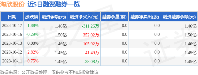 天博集团公司海欣股份（600851）10月17日主力资金净卖出12776万元(图2)