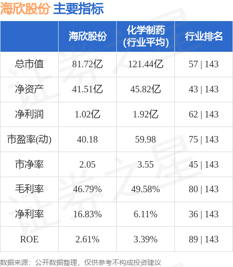 天博集团公司海欣股份（600851）10月17日主力资金净卖出12776万元(图3)