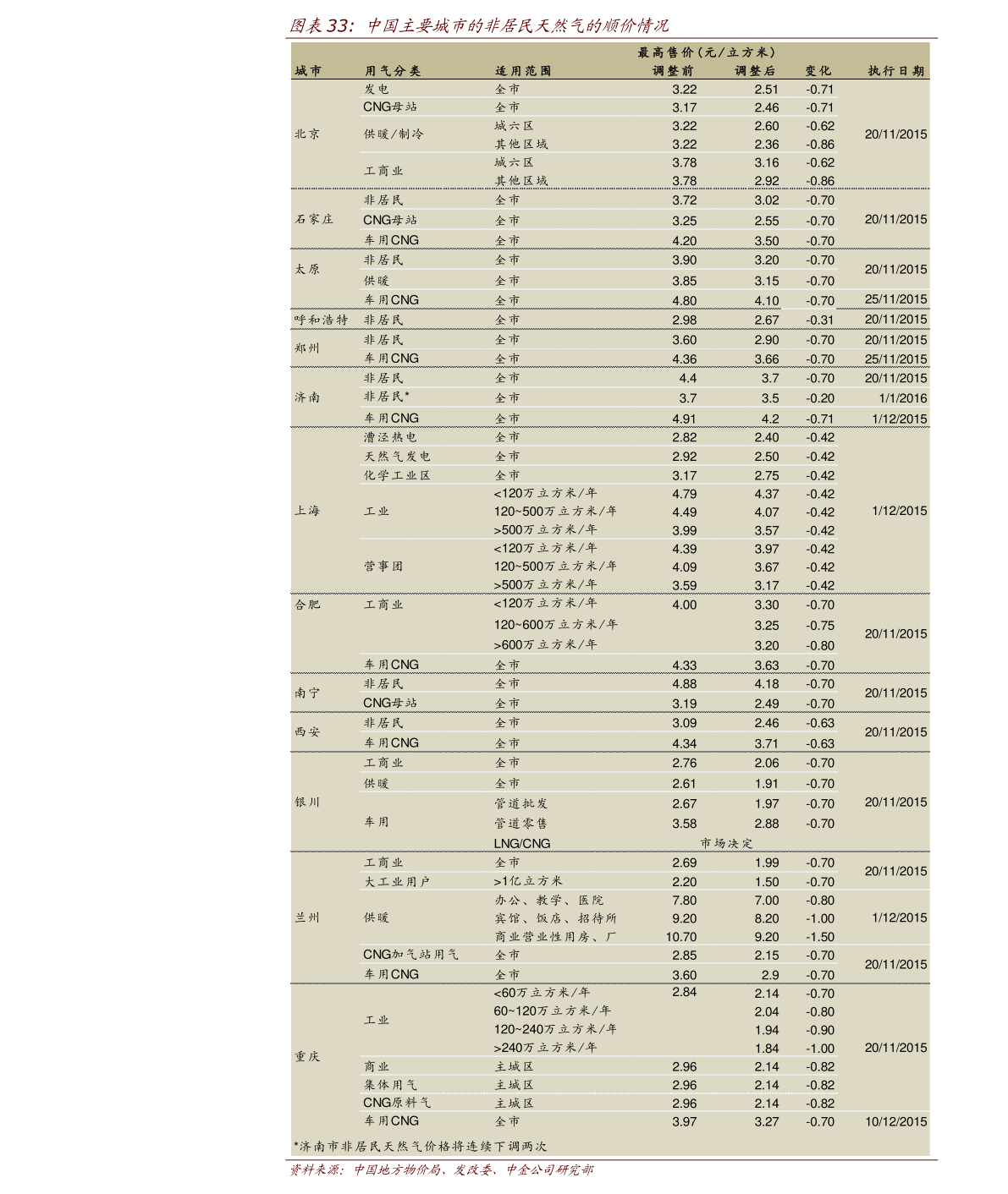 天博集团投资公司排名（上海十大金融投资公司排名）(图3)