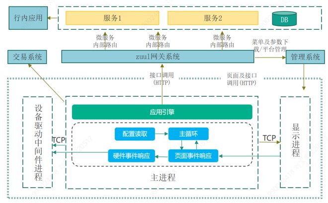 天博【开源应用 案例共享】中国农业银行——金融机具创新工程方案(图1)