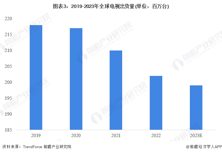 天博集团2023年全球显示驱动芯片下游需求分析 电子产品为DDIC主要市场【组图(图3)
