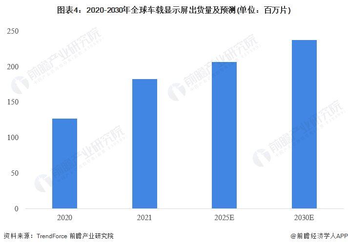 天博集团2023年全球显示驱动芯片下游需求分析 电子产品为DDIC主要市场【组图(图4)