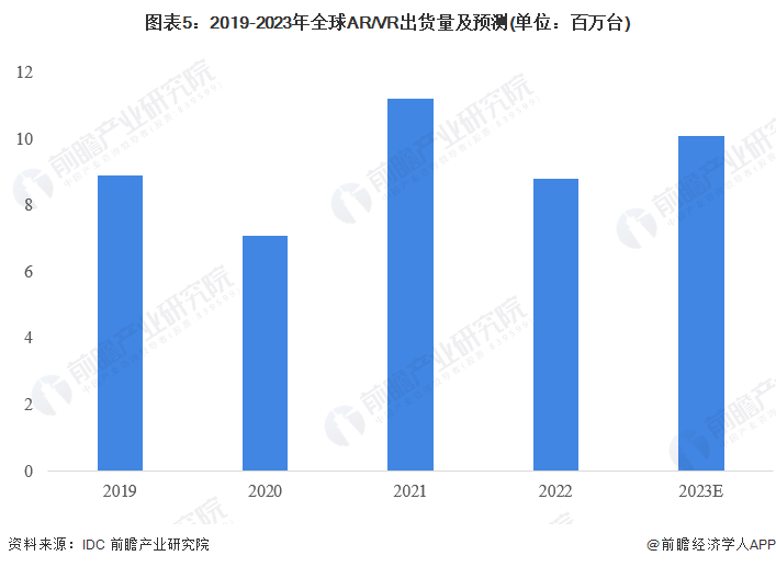天博集团2023年全球显示驱动芯片下游需求分析 电子产品为DDIC主要市场【组图(图5)